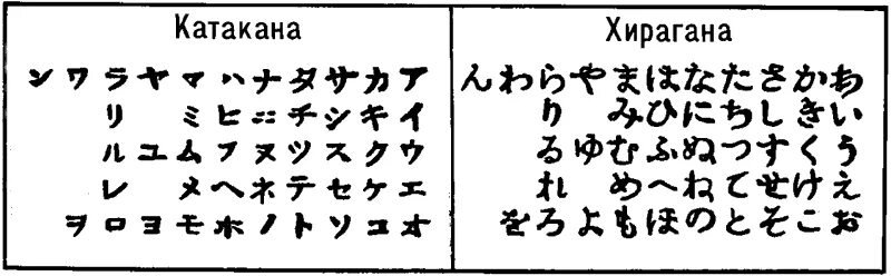 Японское письмо 4. Слоговое письмо япония. слоговая письменность япония. иероглифическое письмо японии. японский язык и письменность.