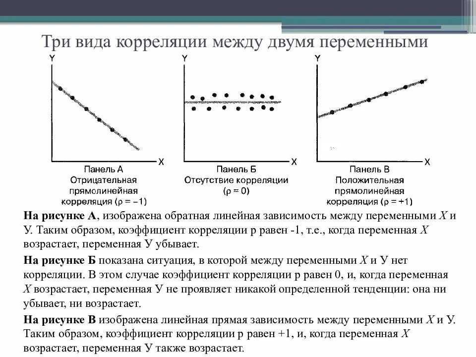 Коэффициент корреляции и связь между переменными. Корреляция линейная зависимость. Коэффициент корреляции зависимость. Линейная зависимость между переменными.