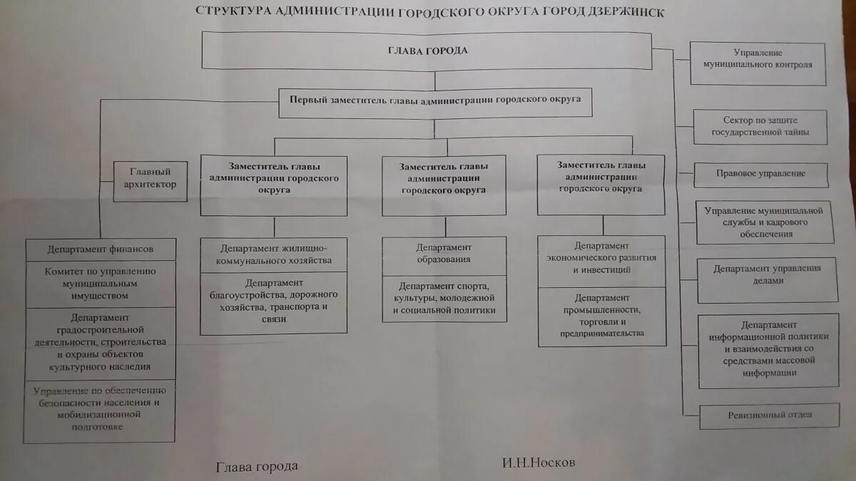 Администрация г дзержинска. Структура администрации городского округа области схема. Структура администрации города Дзержинск схема. Структура администрации города Дзержинска. Структура администрации города Дзержинска Нижегородской области.