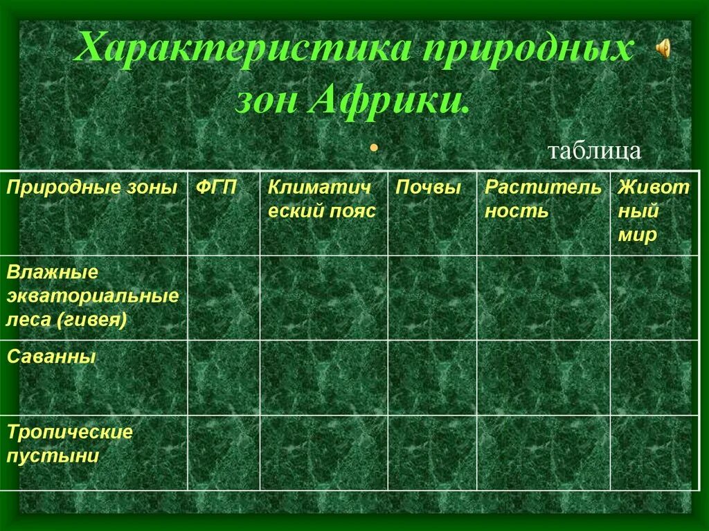 Природные зоны Африки таблица географическое положение. Природные зоны Африки таблица 7 класс экваториальные леса. Климат и природные зоны Африки 7 класс география. Природные зоны Африки таблица 7 класс влажные экваториальные леса. Природная зона влажные экваториальные леса особенности климата