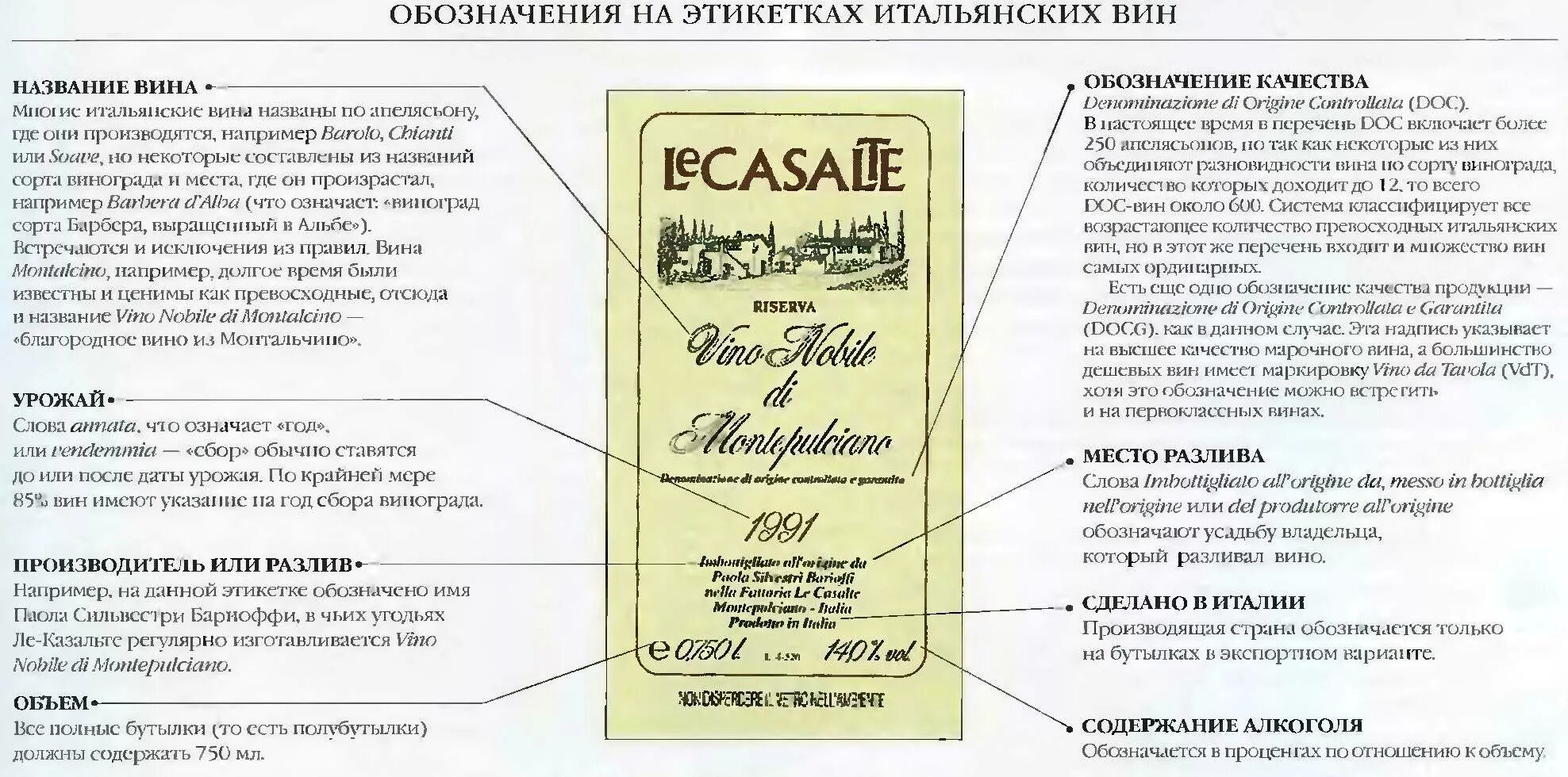 Квалификация вина. Чтение этикетки вина. Этикетки итальянских вин. Маркировка на бутылке вина. Расшифровка этикетки вина.