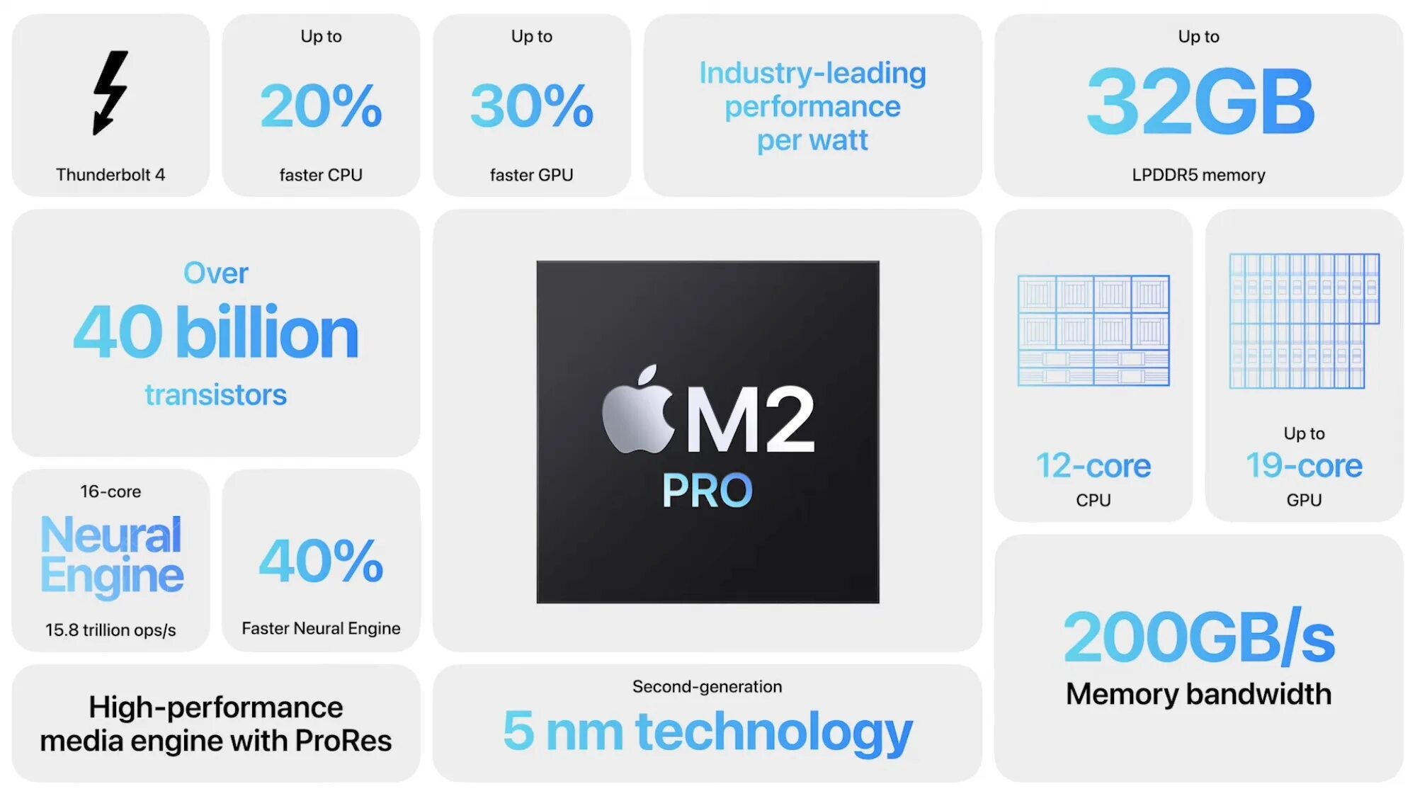 Apple m3 сравнение. Apple m2 max. apple m2 pro. процессор эпл м 2. apple m1 pro.