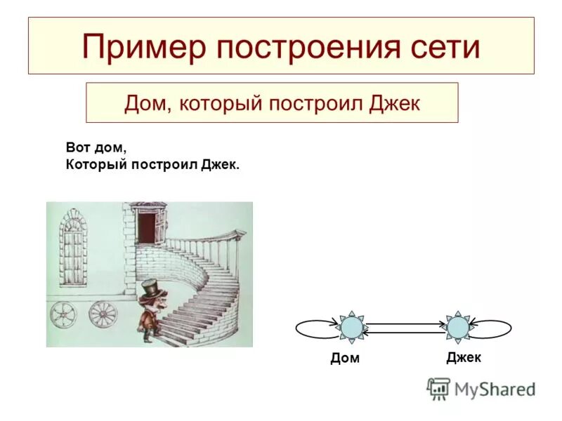 Сеть л 3