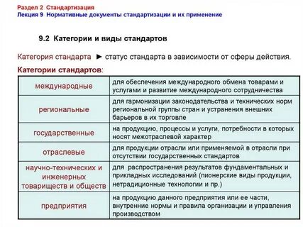 Основные понятия и определения стандарта