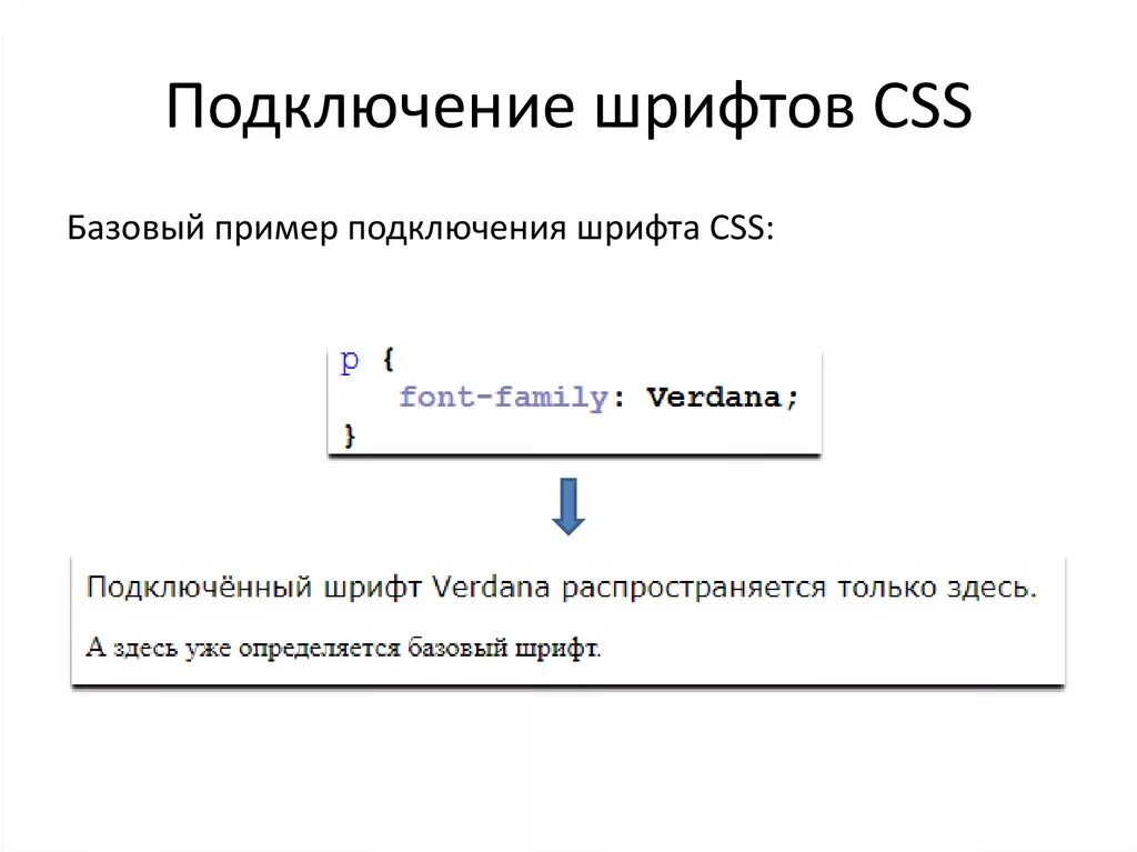 Как подключить шрифт в html. Шрифты html CSS. Подключение шрифтов html. Подключение шрифтов CSS. Как подключить шрифт.