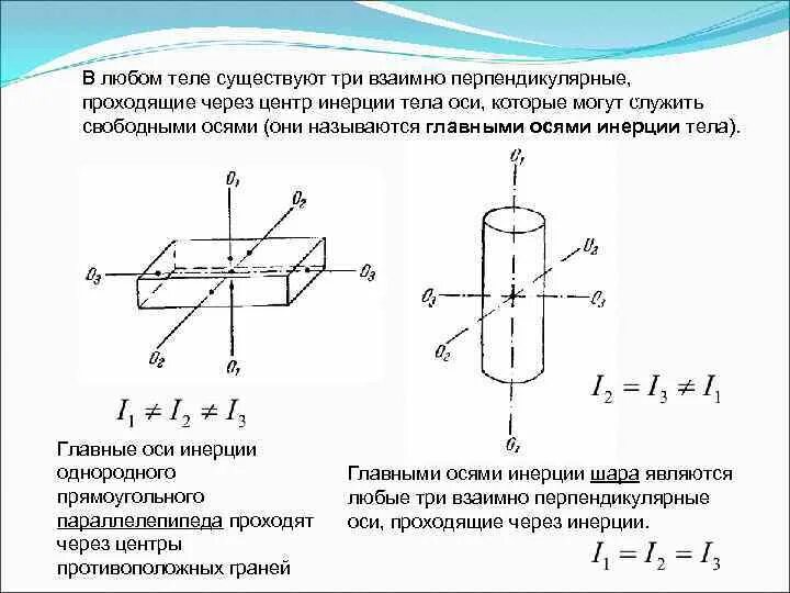 Направление главной оси. Главная Центральная ось инерции твёрдого тела. Теорема о взаимно перпендикулярных осях. Вывод момента инерции параллелепипеда. Ось инерции твердого тела.