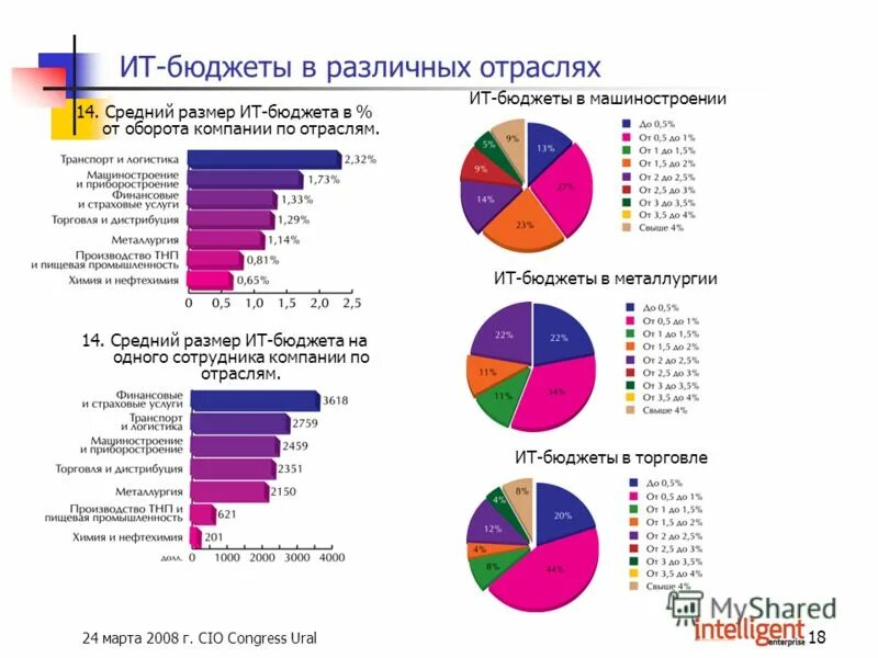 структура ит бюджета. структура ит бюджета. структура ит бюджета. бюджет ит отдела. структура ит бюджета.