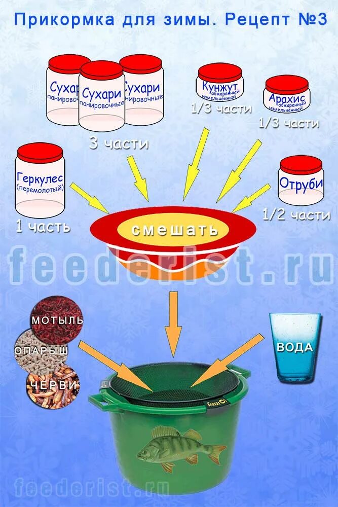 Рецепт прикормки. Рецепт прикормка для рыбалки. Прикорм на леща своими руками зимой. Зимняя прикормка для леща. Прикормка для леща своими руками.