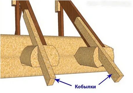 Крепление кобылок