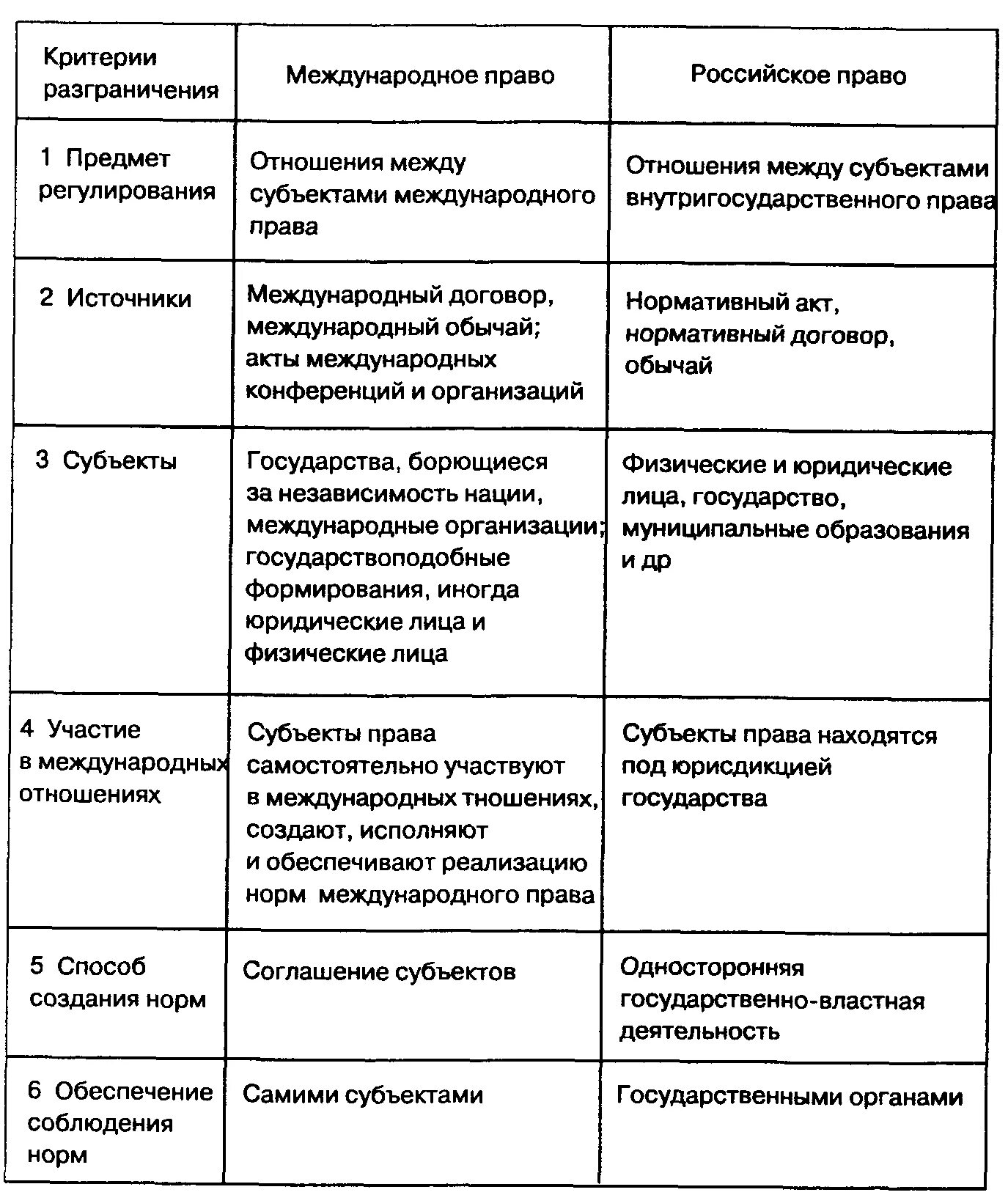 Международное право и внутригосударственное право соотношение. Международное право краткая характеристика