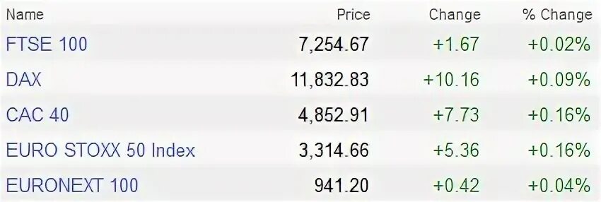 66 43 1. Индекс евро. Euro Stoxx 50 история. 100$ Price. Чей индекс 629 0 0 1.