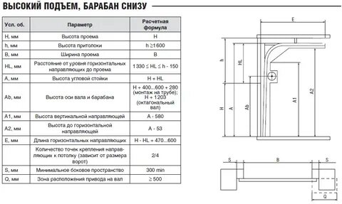 Характеристика ворот