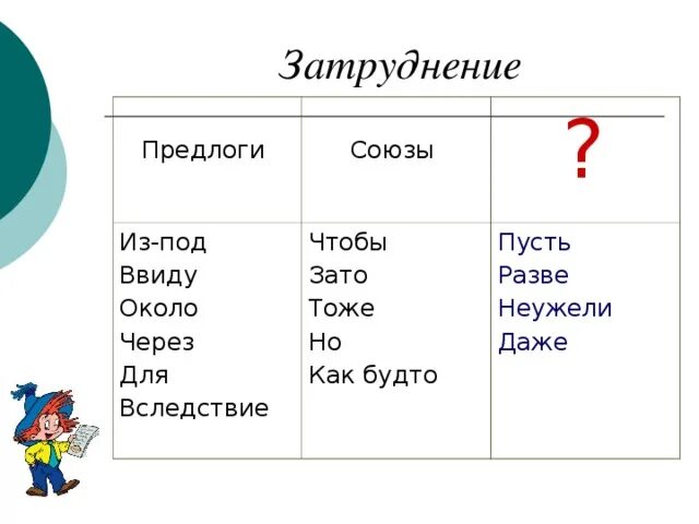 7 класс предлог союз частица. Предлоги и Союзы. Союзы и предлоги в русском языке таблица. Союзы и частицы. Предлоги и частицы.