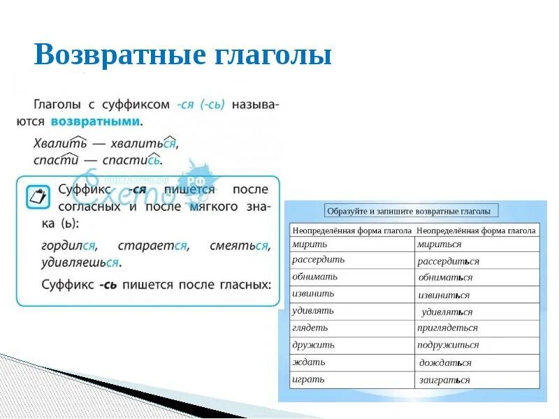 Возвратные глаголы. Возвратные глаголы 6 класс. Возвратные глаголы в русском языке 6 класс. Возвратные глаголы список в русском языке.