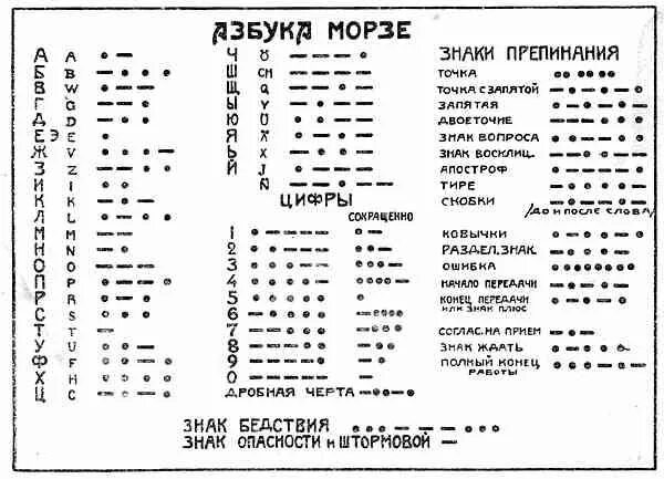 Три длинных слова. Азбука Морзе. Азбука Морзе знаки препинания. Азбука Морзе таблица. Азбука Морзе символы.