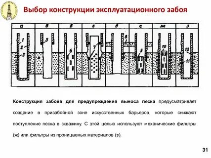 Забой газовых скважин