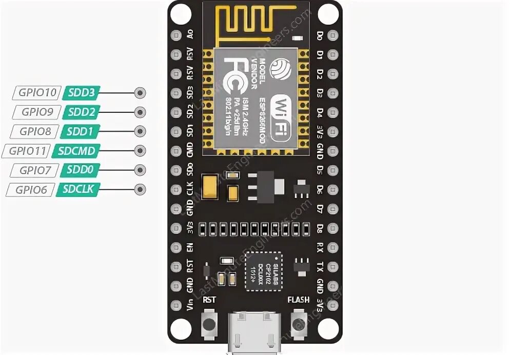 Chip enable. Chip enable