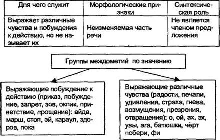 Слова которые относятся к самостоятельным частям