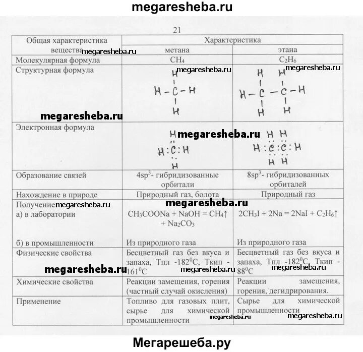 Характеристика метана и этана таблица. Сравнительная таблица метана и этана. Таблица характеризующая метан и Этан. Таблица сравнения метана и этана.