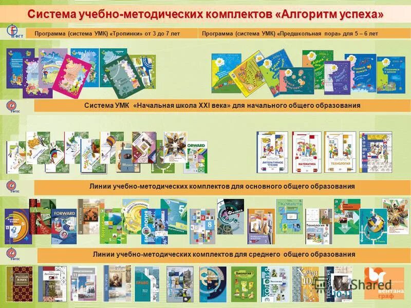 Умк алгоритм. Этапы проектирования умк. Умк алгоритм успеха. Навигатор к учебно -методическому комплекту алгоритмика. Алгоритм успеха система умк.