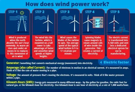 Wind work