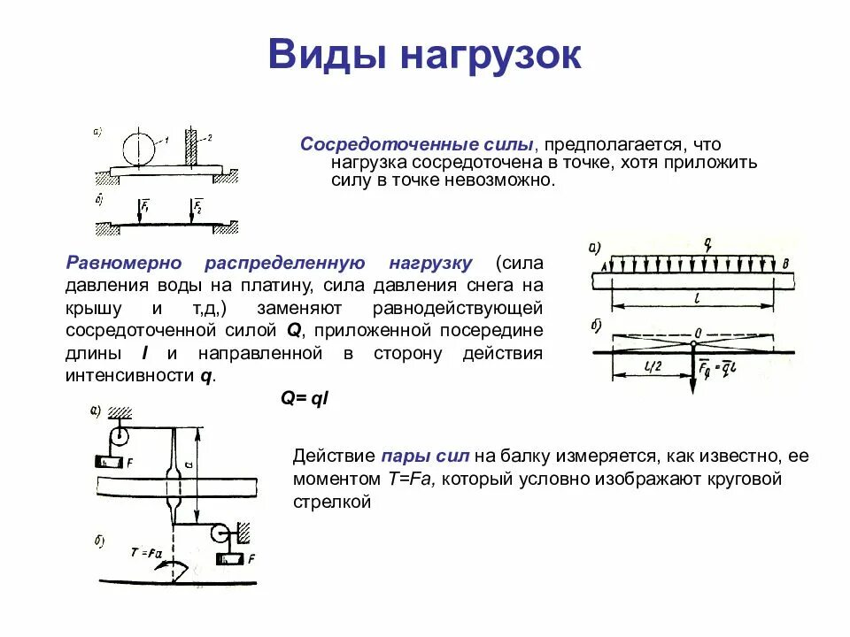 Сосредоточенные элементы. Балочные системы. классификация нагрузок и опор. . типы нагрузок. сопротивление материалов. статическая нагрузка техническая механика. сосредоточенные и распределенные нагрузки при изгибе.