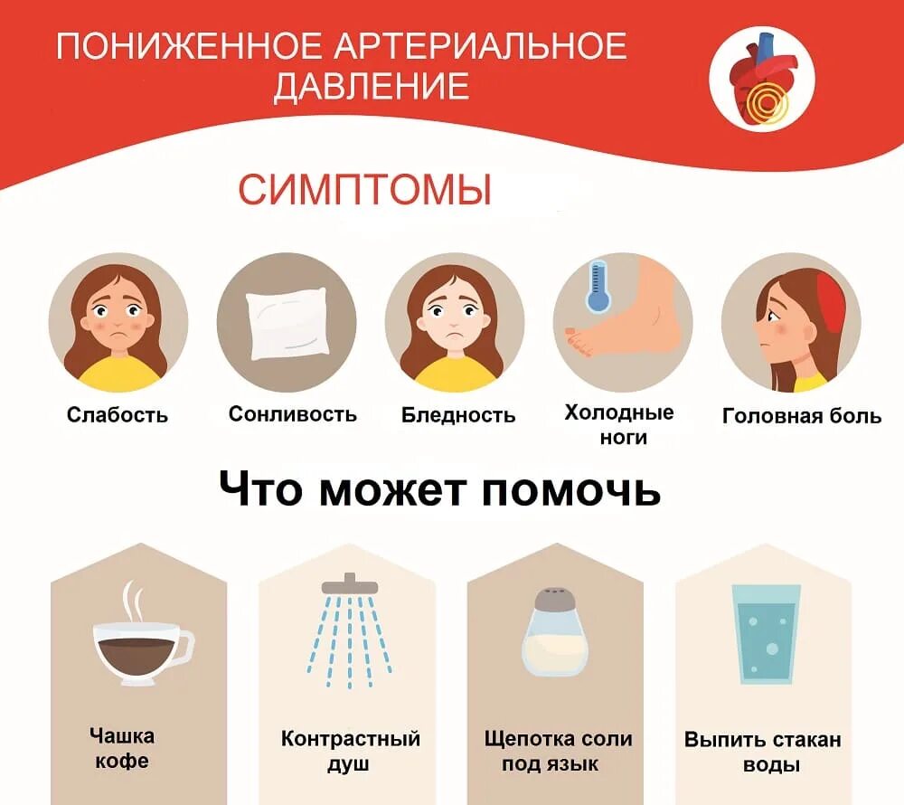Головная боль после давления. Низкое давление и головная боль. болит голова при низком давлении. головная при низком давлении. артериальное давление головная боль.