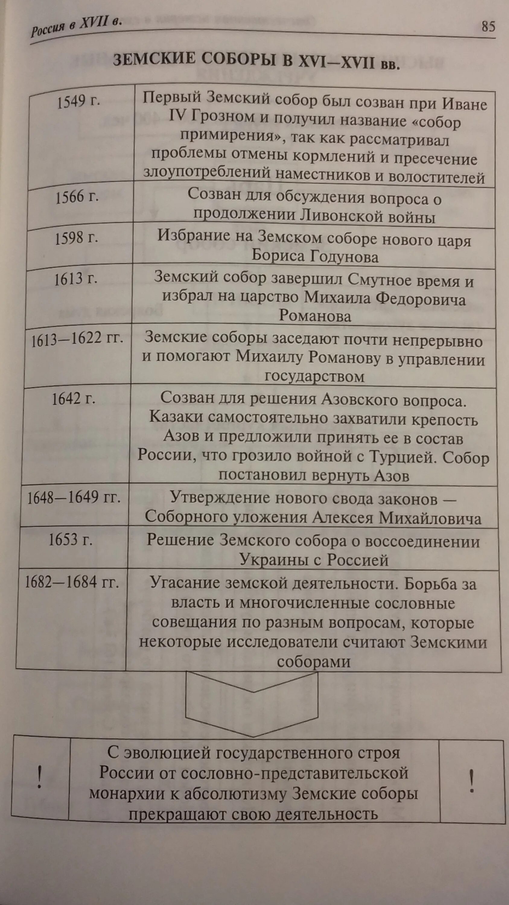 1549 решение земского собора