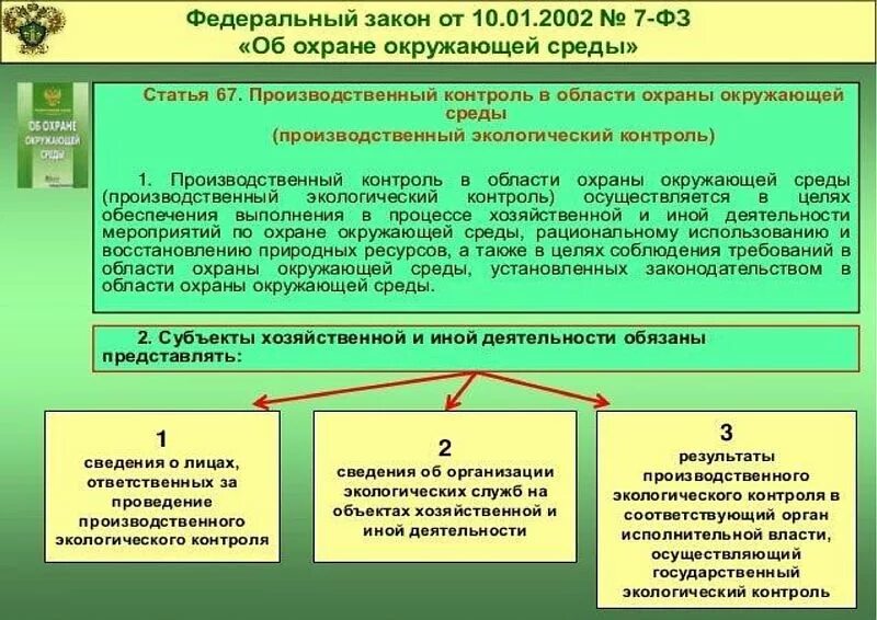 Федеральные законы по охране окружающей среды. Производственный экологический контроль на предприятии. Законодательство по экологии. Основные требования природоохранного законодательства.