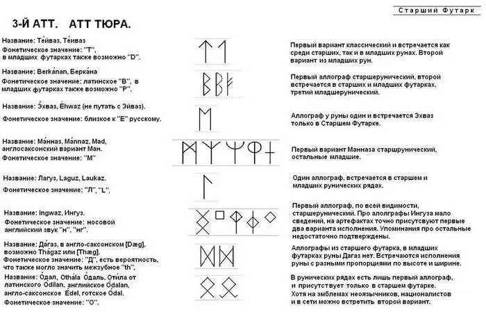 Значение description. Старший футарк руны таблица. Руны младшего Футарка таблица. Старший футарк руны Манназ. Руны 3 атта старший футарк.