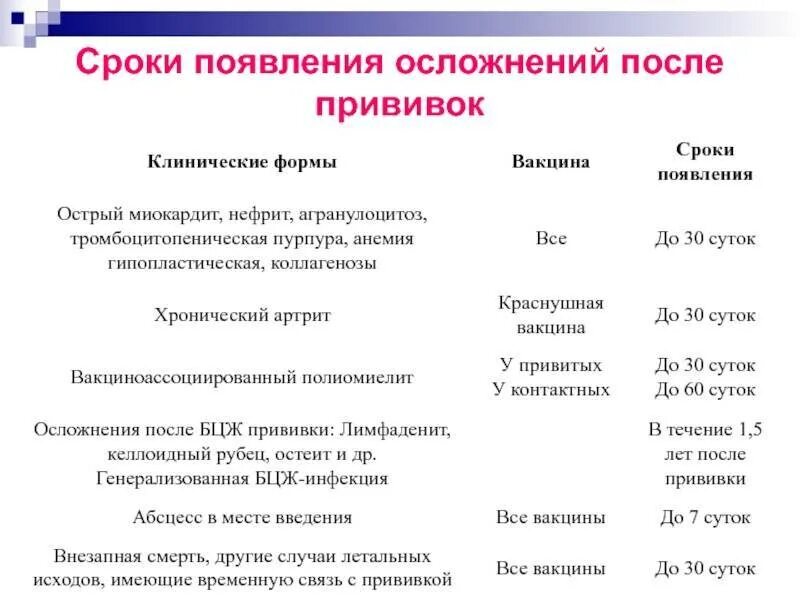 Через сколько после вакцины. Осложнения после прививок. Осложнения при введении вакцин. Симптомы после прививки.