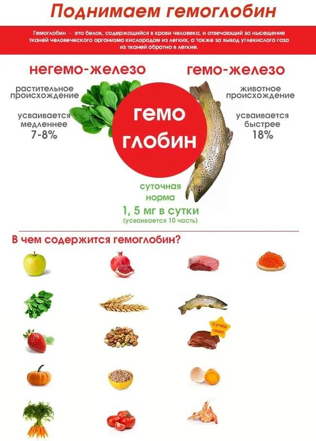 Для поднятия железа в крови. Продукты для повышения гемоглобина в крови у женщин железо. Поднятие уровня гемоглобина в крови. Продукты подъема для подъема гемоглобина. Продукты для снижения уровня гемоглобина.