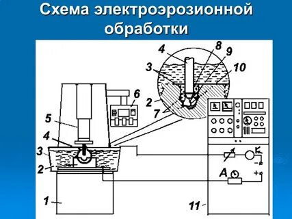 Принцип действия станка