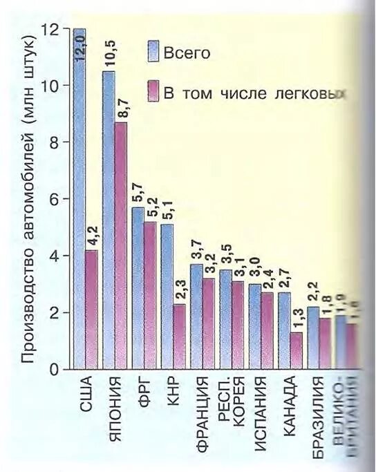 Главные страны импорта машиностроения. Основные поставщики для автомобильной промышленности. Главные страны импортеры машиностроения. Главные экспортеры и импортеры автомобилестроения. Главные экспортеры и импортеры машиностроения.