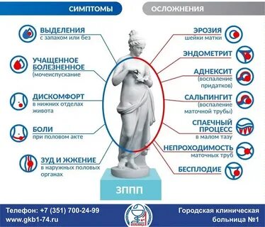 Инфекции иппп