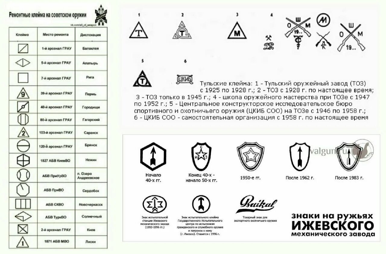 Клейма оружейных заводов СССР. Клеймо тульского оружейного завода. Клейма оружейного завода ИЖ. Клеймо Ижевского оружейного завода. Номера заводов изготовителей