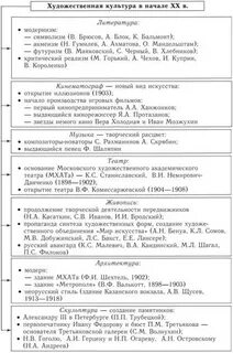 Хронологическая таблица мандельштама