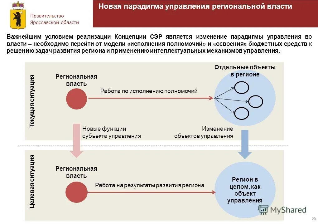 Изменяемым является