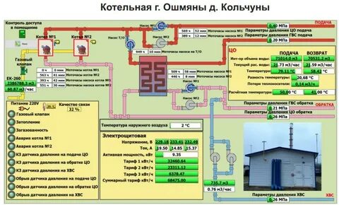 Требования к диспетчерской