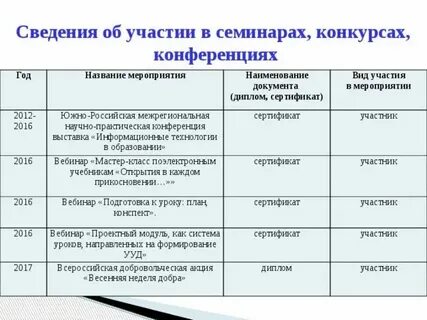 Название мероприятия москва