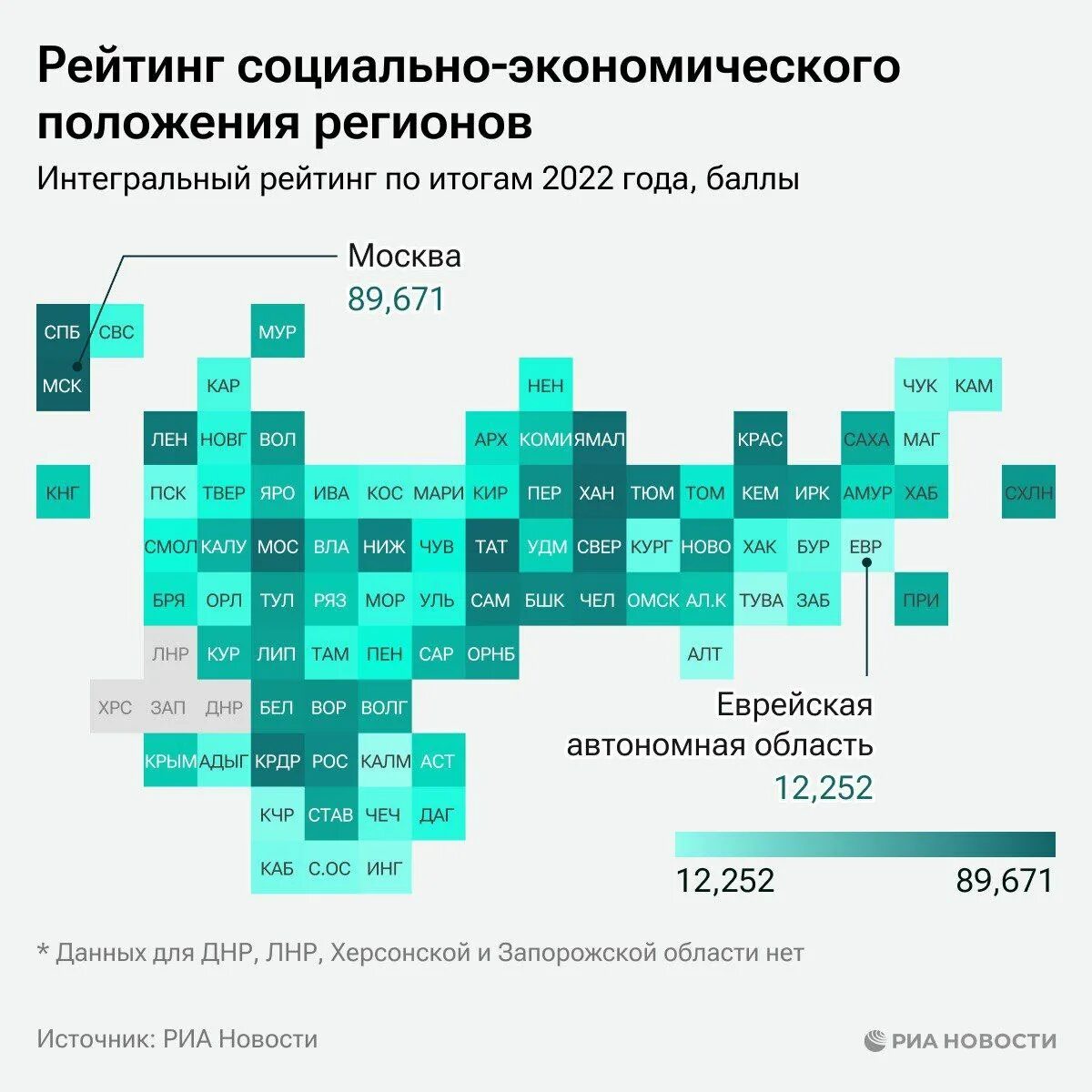 Социально экономического положения региона