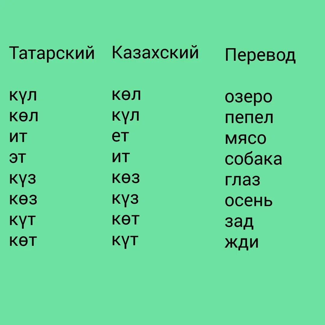 Татарский язык легкий. Казахский и татарский языки похожи. Слова не татарском языке. Слова на татарском. Татарский язык и казахский язык.