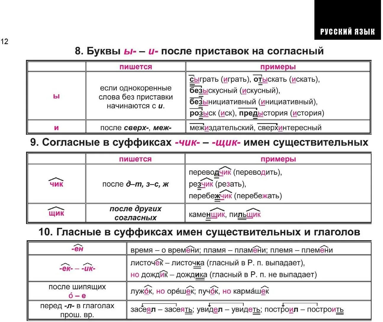 Слова с приставкой под глагол. Правописание гласных в суффиксах слов примеры. Суффиксы в русском языке таблица. Суффиксы существительных в русском языке таблица. Суффиксы имен существительных в русском языке таблица.