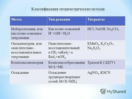 Аналитическая классификация