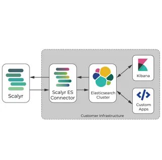 Elasticsearch docker