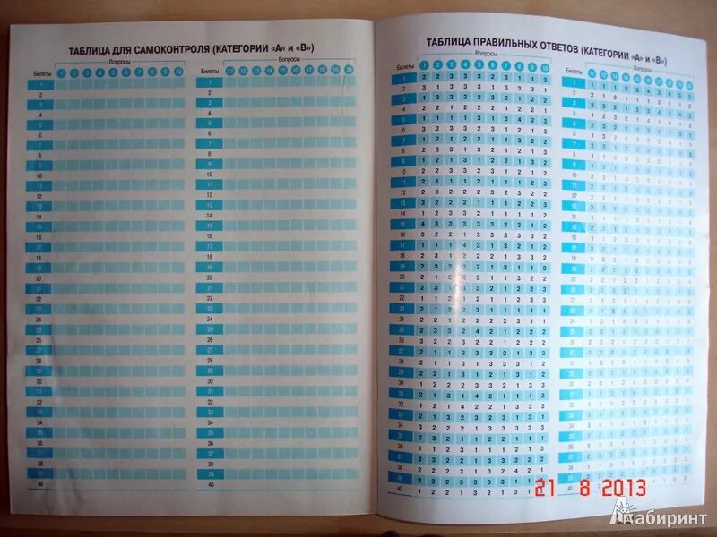 Пдд категории ц е ц д. Ответы ПДД. Таблица правильных ответов ПДД. Ответы на билеты. Таблица правильных ответов категории а и в.