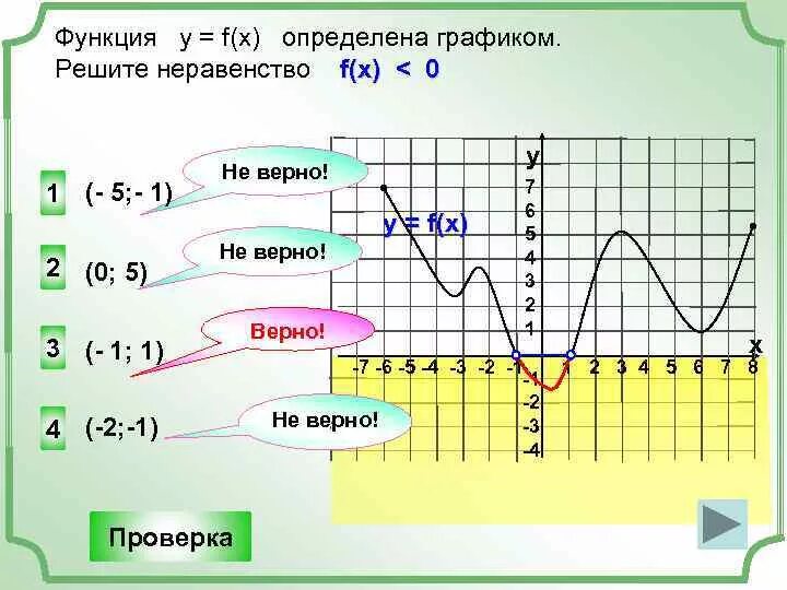 F x меньше 0. Множество решений неравенства f x. множество решений неравенства f (x) &lt; 0.. множество решений неравенства f x меньше 0. множество решения неравенства f&gt;0.
