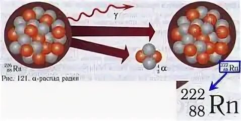 Альфа распад 226 распад. Радий распад. Альфа распад радия. Бета распад радона. Радий бета распад.