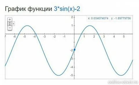 Y 2sinx 3 график