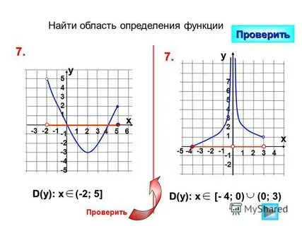 Найдите область значения функции у х